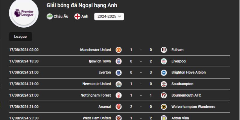 Kết quả bóng đá Anh